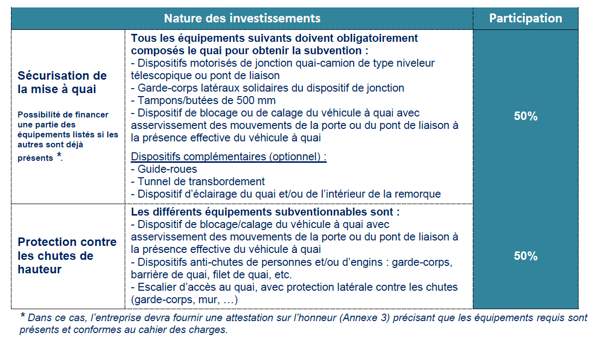 Nature des investissements